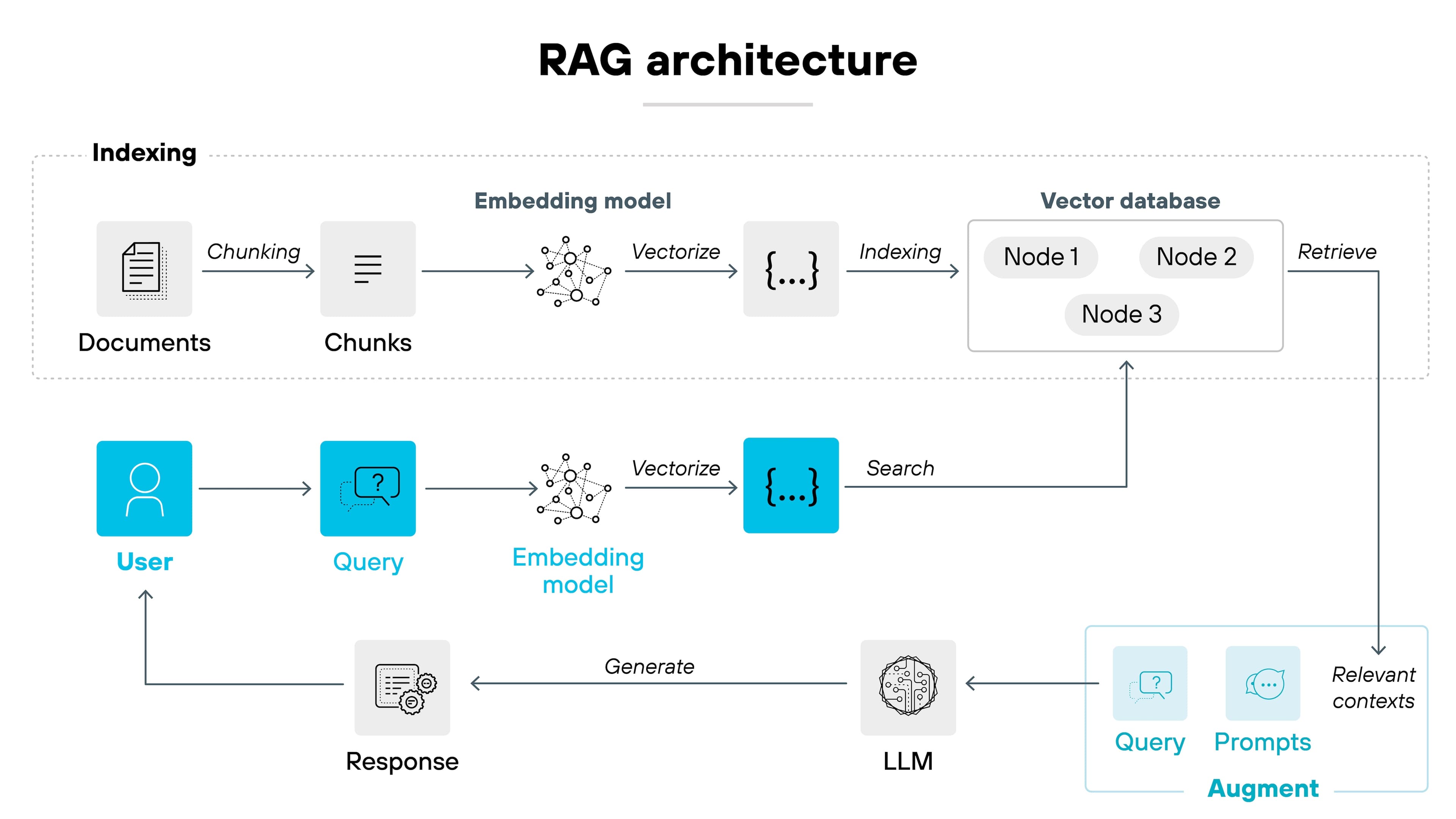 What is RAG? How Retrieval-Augmented Generation Actually Works